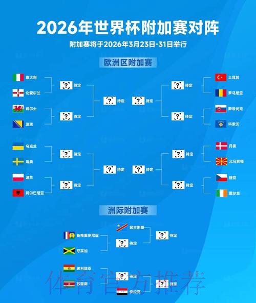 2026世界杯预测大师榜单出炉